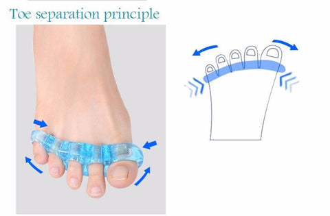 Toes Separator Treatment